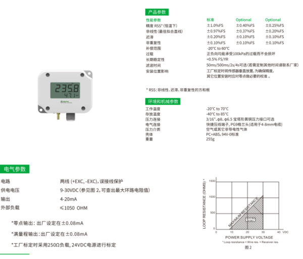 ALPHA微差压传感器新品MODEL172隆重上线量产