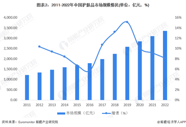 轻活颜成年轻人护肤首选，更懂年轻人的护肤品牌是如何“炼”成的