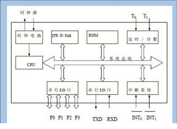 打造RISC-V单片机：优势、应用、开发