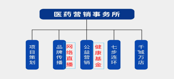 感谢信II未来健康（国际）博览城筹备会圆满成功！