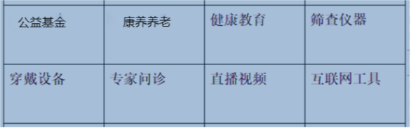 感谢信II未来健康（国际）博览城筹备会圆满成功！