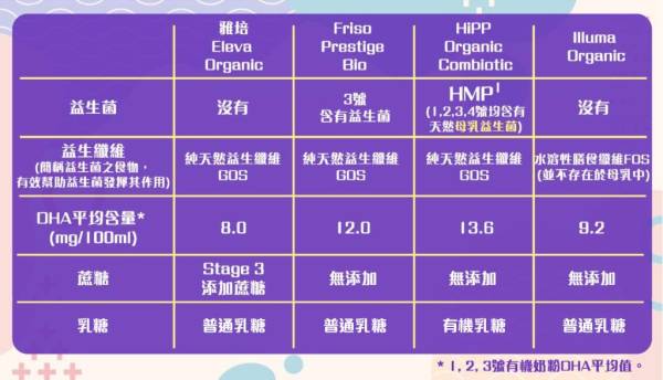 从营养到安全，香港版喜宝奶粉优势全方位解读